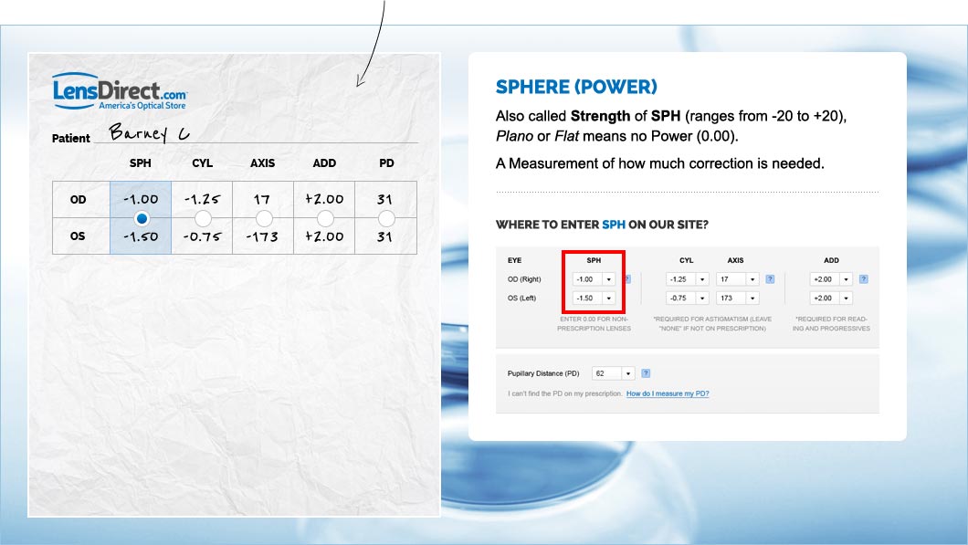 How To Read A Contact Prescription LensDirect